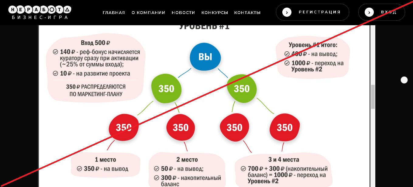 Ne rabota обзор