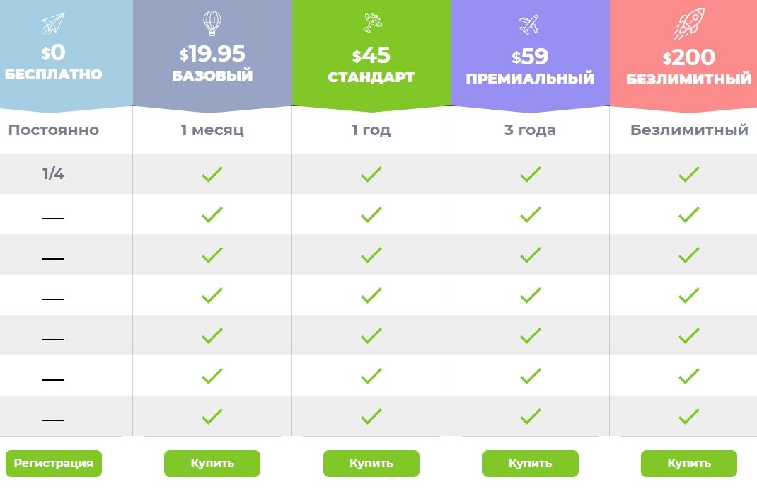 Сигналы сайта vfxalert.com