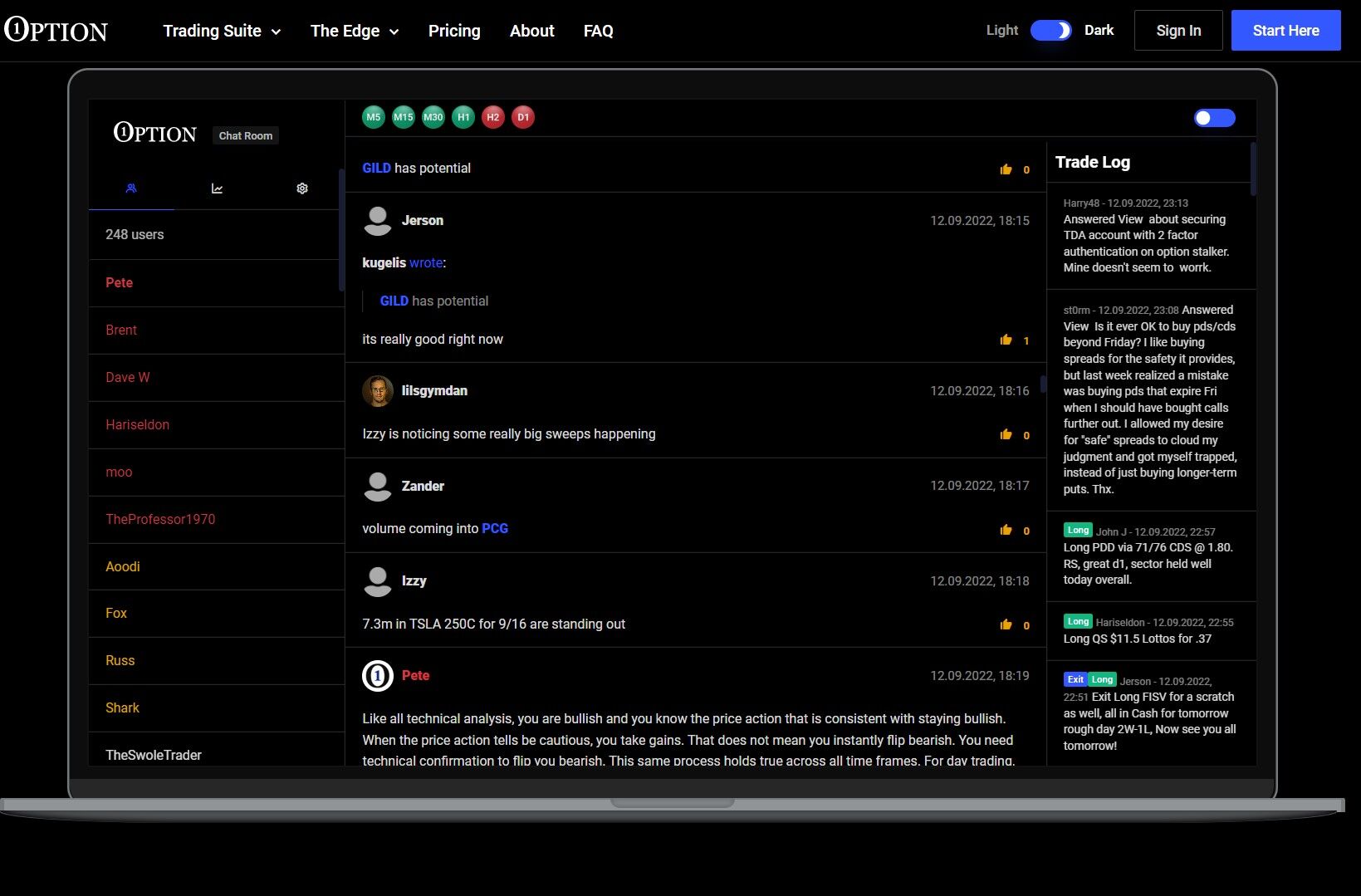 Торговля на OneOption