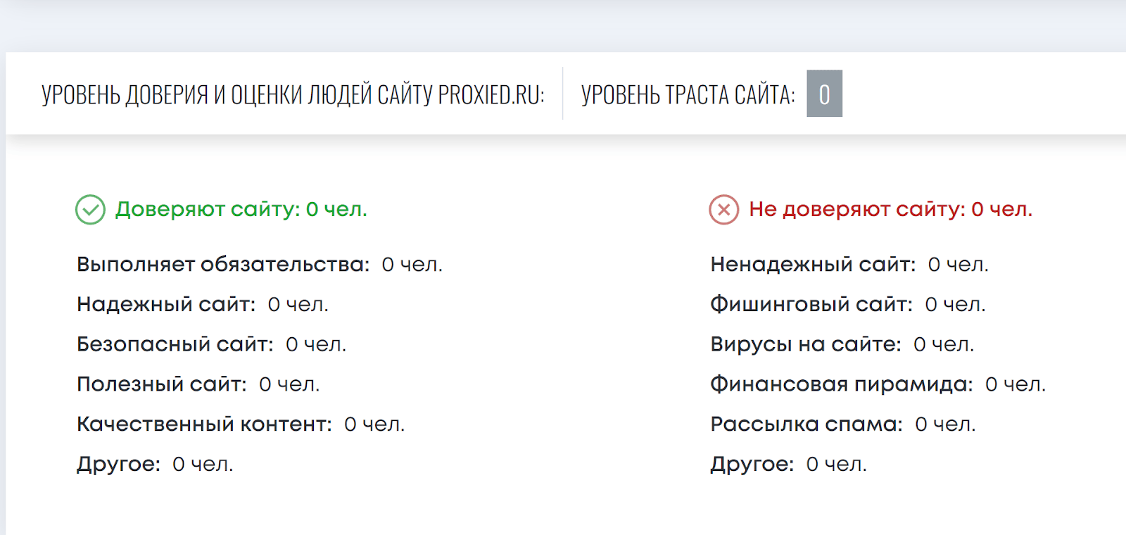 Компания по продвижению в интернете Proxied (Прохиед) – обзор проекта ...