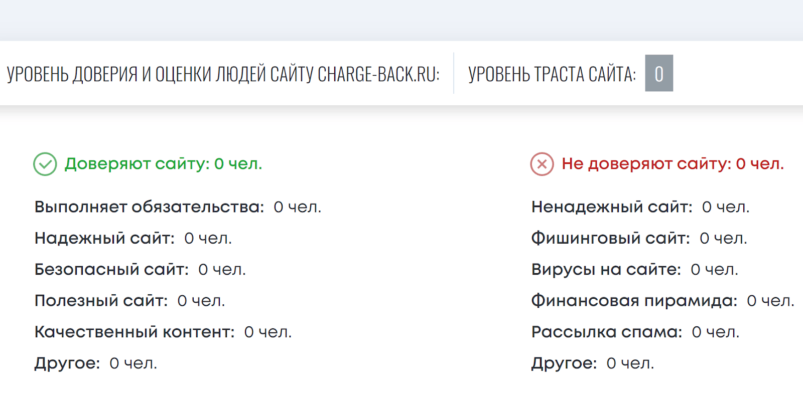 Юридическая компания Луна (charge-back.ru) – обзор проекта, разбор ...