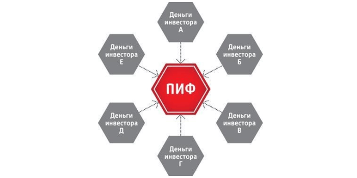 Вложить деньги в ПИФ