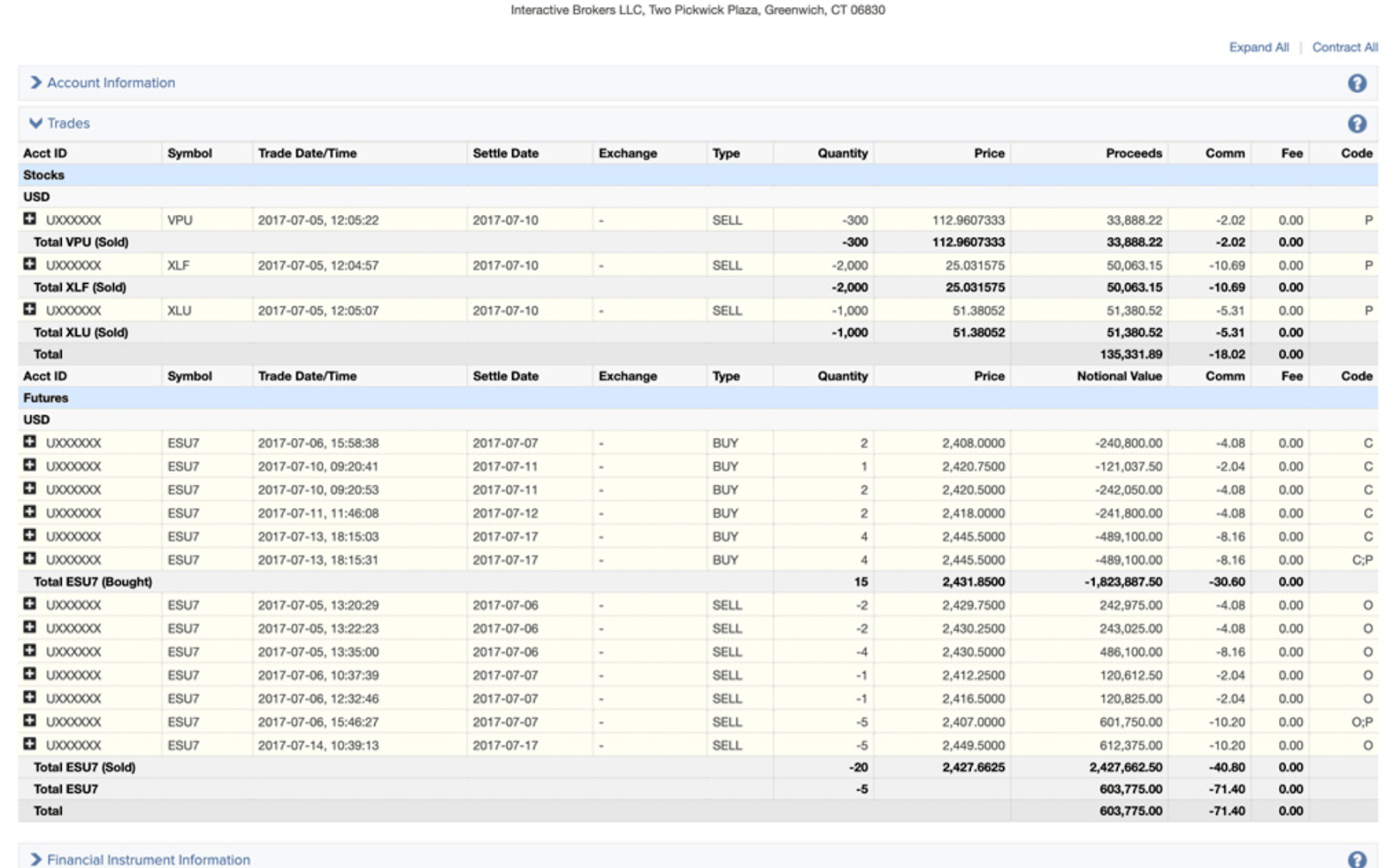 Сервисы для проверки брокера