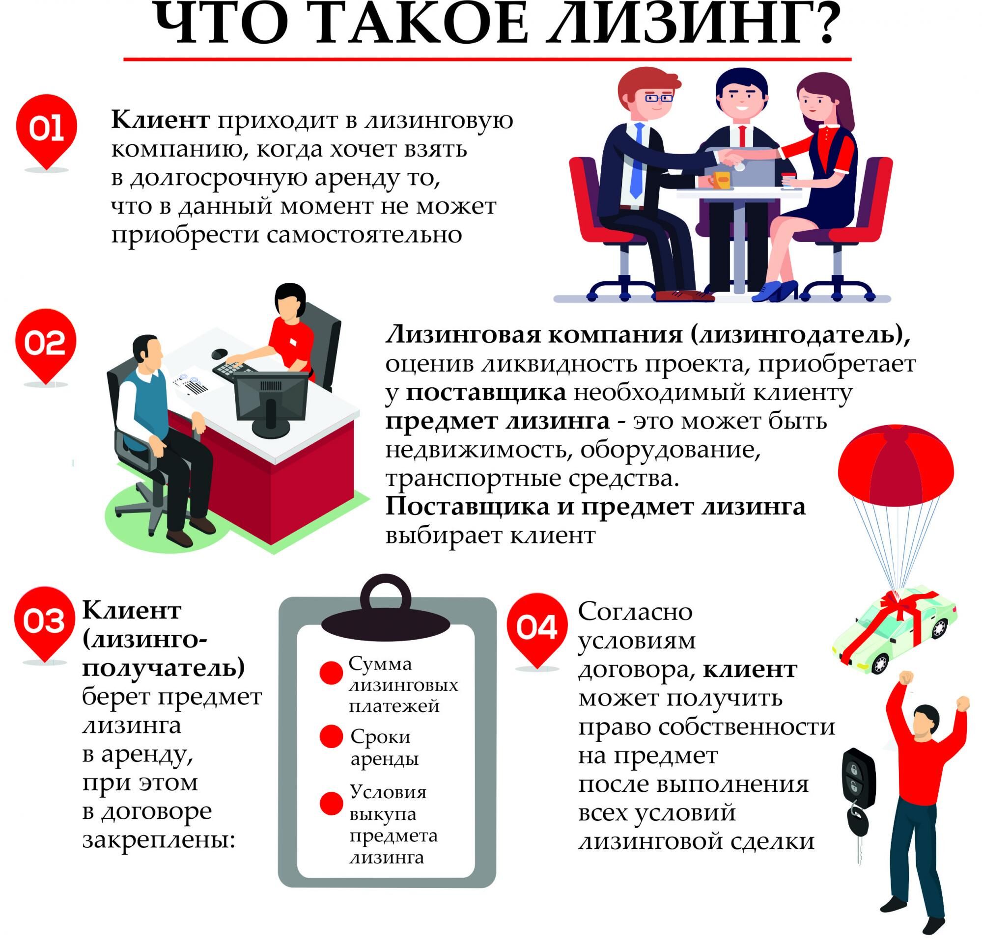 Механизм лизинга