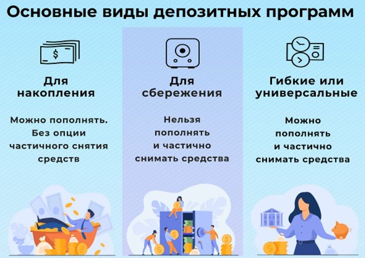 Как получать ежемесячный доход
