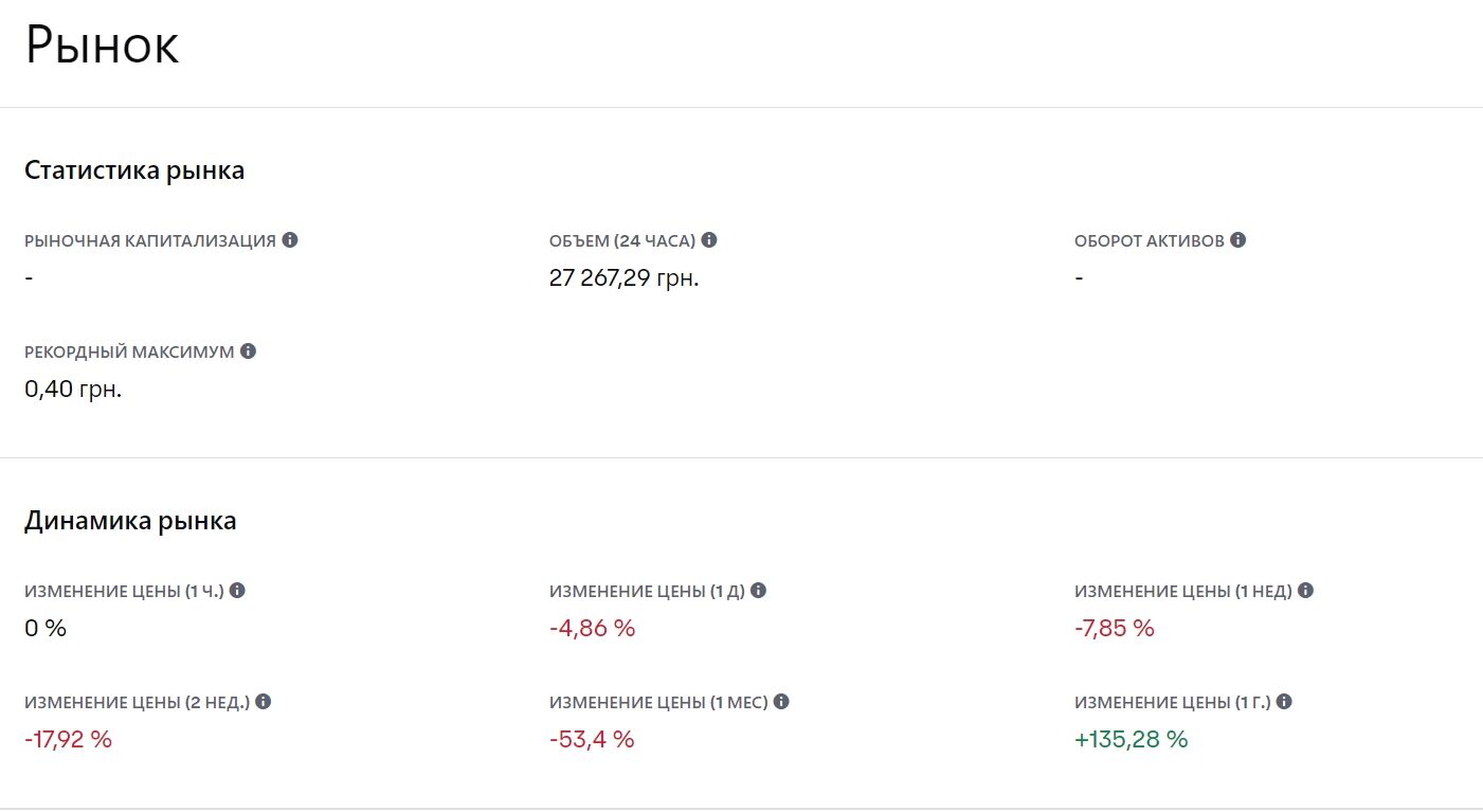Обзор торговли Bitcoin ETF