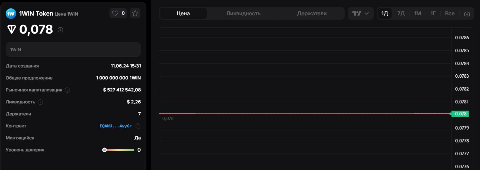 1Win Token стоимость