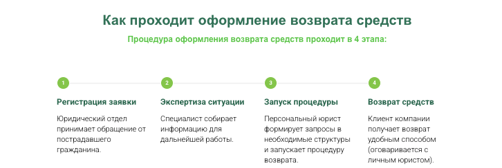 обещания и цифры ООО «Закон и Право»