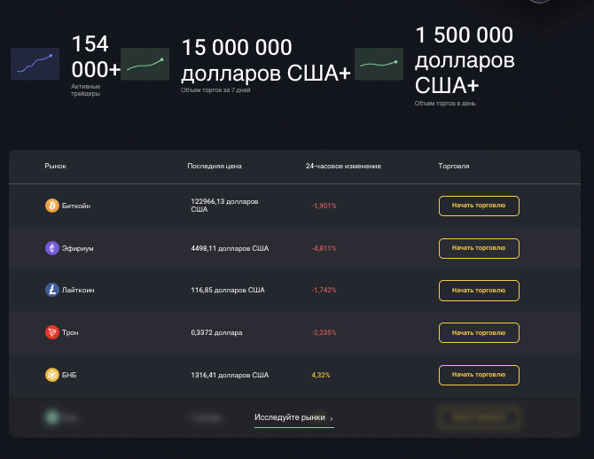 условия Bitnavo