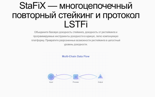 Stable Protocol StaFiX Protocol — обзор и проверка DeFi‑проекта | Stablereviews
