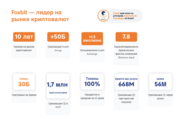 что известно о Foxbit