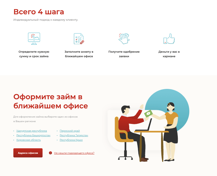 обзор на БлицФинанс