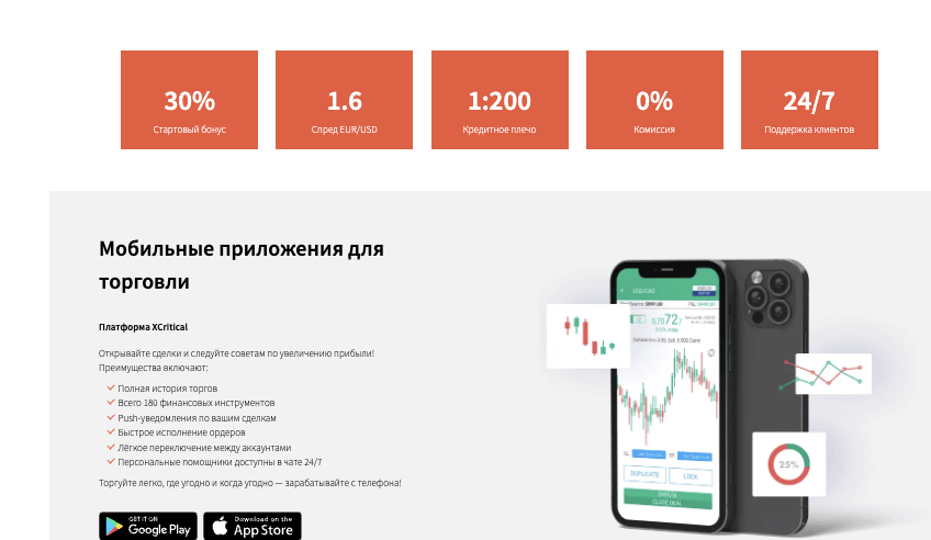 информация о Vedafx