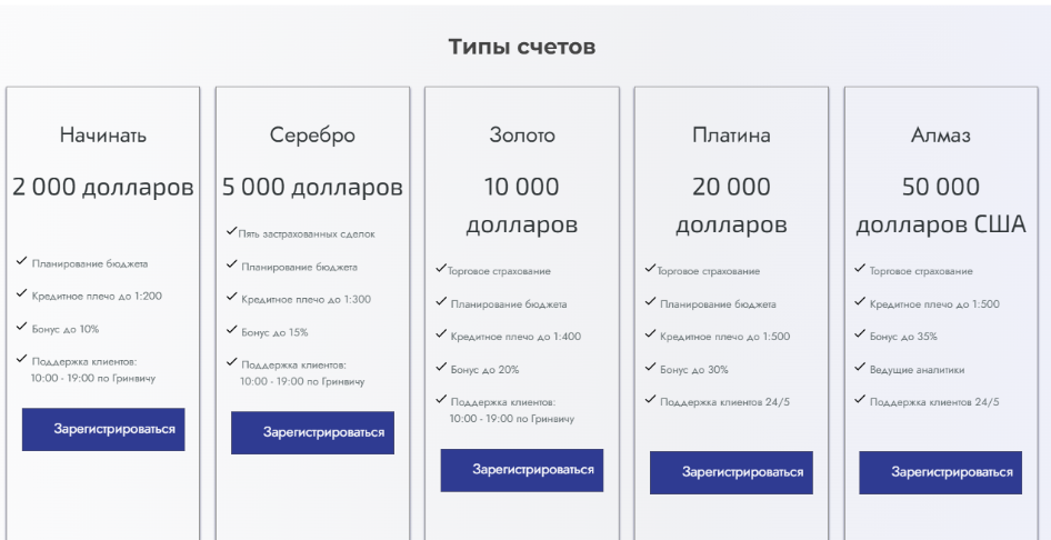что известно? BingX Invest