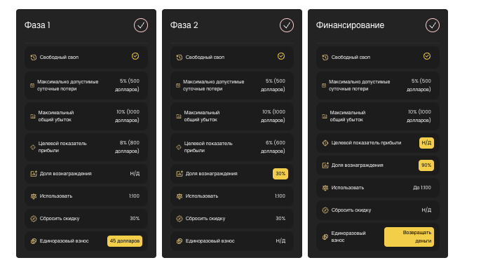 что известно? WeMasterTrade